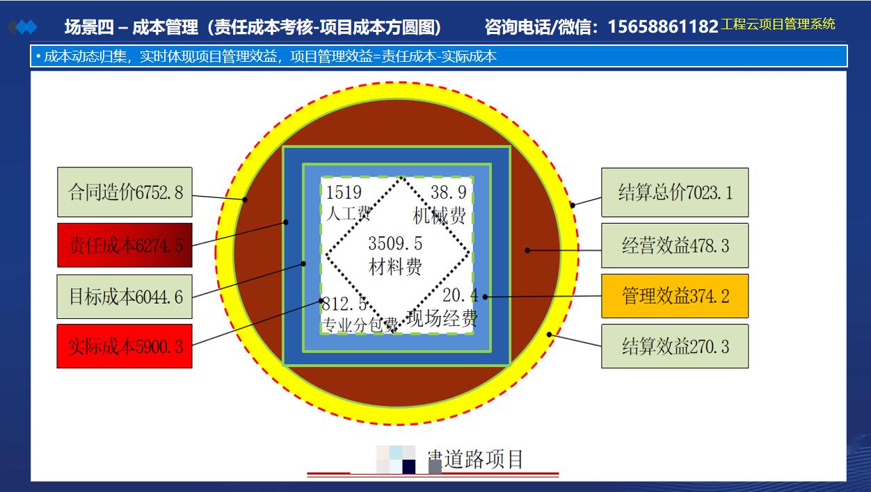 成本方圆图.jpg